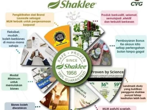 Kenapa Pilih Bisnes Shaklee ?
